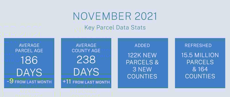 nov-parcelupdate-stats